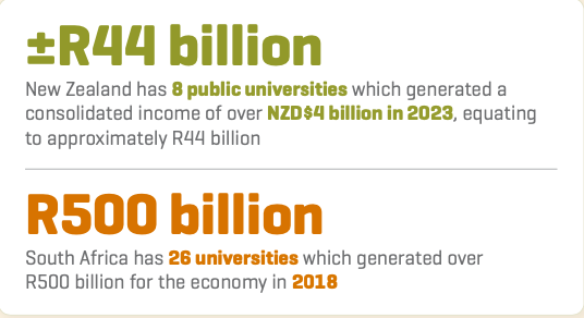 NZuniversity Stats